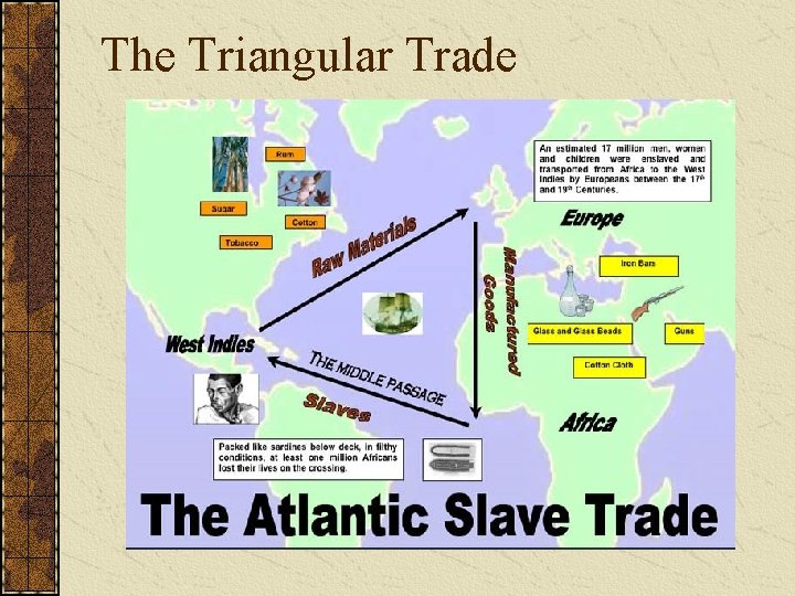 The Triangular Trade 
