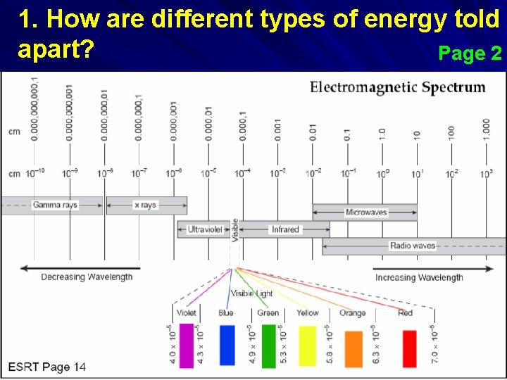 1. How are different types of energy told apart? Page 2 