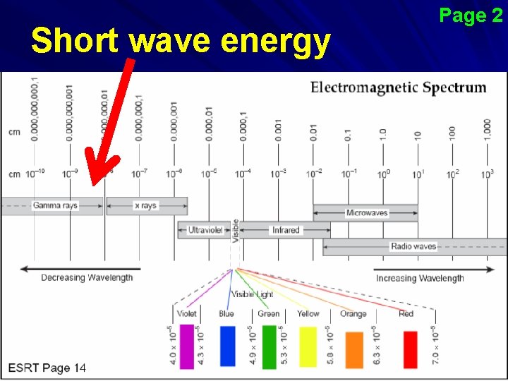 Short wave energy Page 2 