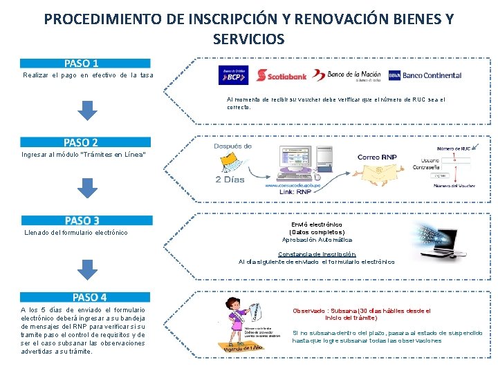 PROCEDIMIENTO DE INSCRIPCIÓN Y RENOVACIÓN BIENES Y SERVICIOS Realizar el pago en efectivo de