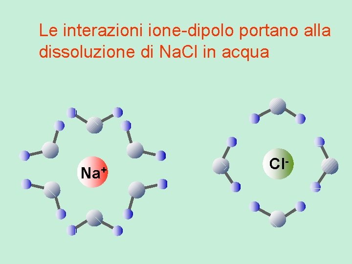 Le interazioni ione-dipolo portano alla dissoluzione di Na. Cl in acqua Na+ Cl- 