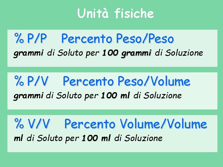 Unità fisiche % P/P Percento Peso/Peso % P/V Percento Peso/Volume % V/V Percento Volume/Volume