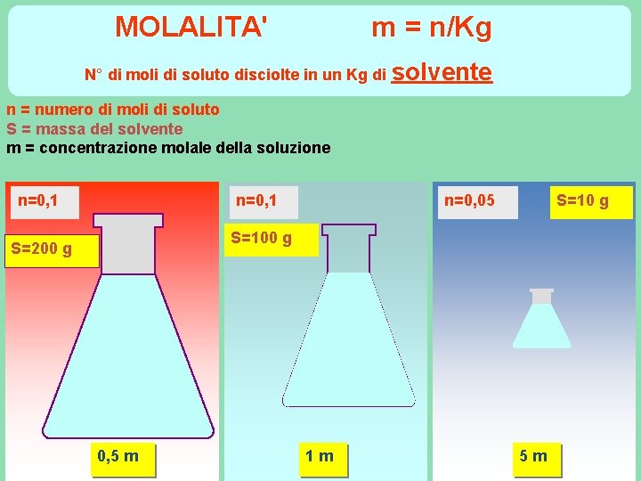 MOLALITA' m = n/Kg N° di moli di soluto disciolte in un Kg di