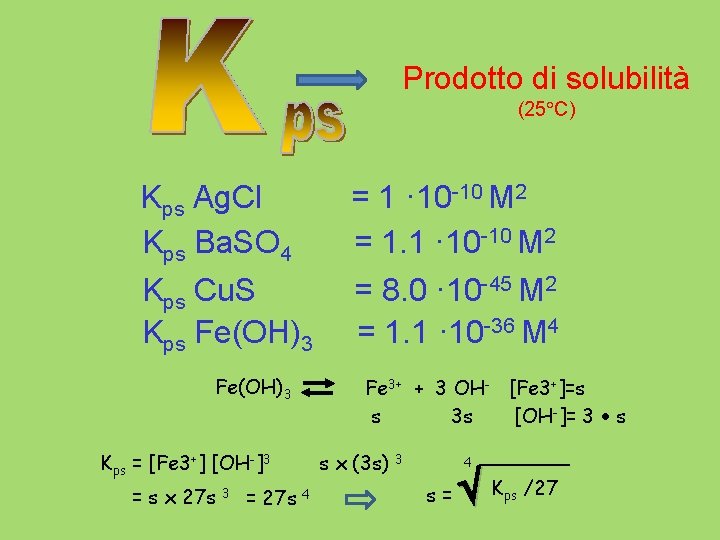 Prodotto di solubilità (25 C) Kps Ag. Cl Kps Ba. SO 4 Kps Cu.