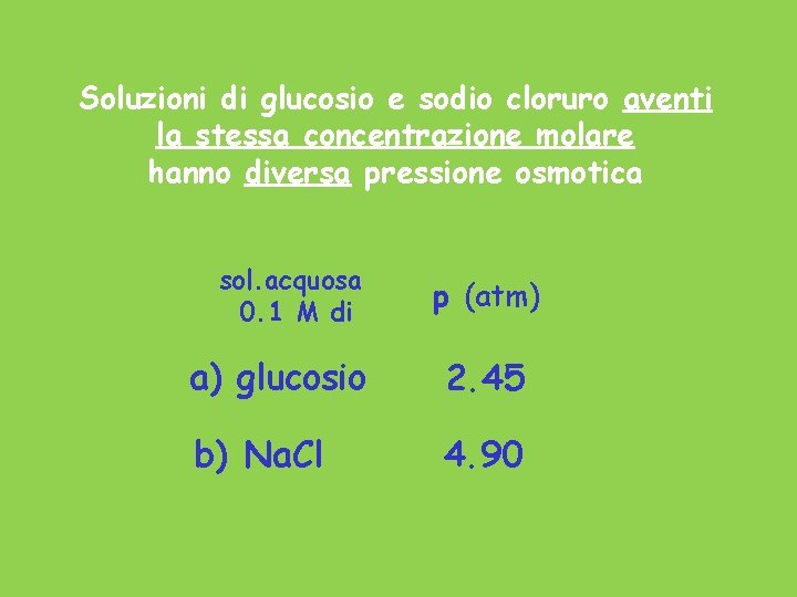 Soluzioni di glucosio e sodio cloruro aventi la stessa concentrazione molare hanno diversa pressione