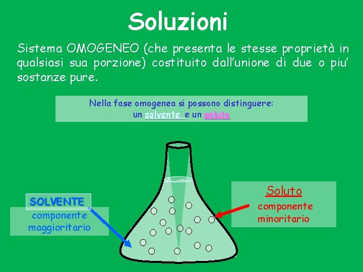 Soluzioni Sistema OMOGENEO (che presenta le stesse proprietà in qualsiasi sua porzione) costituito dall’unione