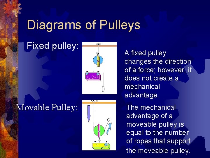 Diagrams of Pulleys Fixed pulley: Movable Pulley: A fixed pulley changes the direction of Diagrams of Pulleys Fixed pulley: Movable Pulley: A fixed pulley changes the direction of
