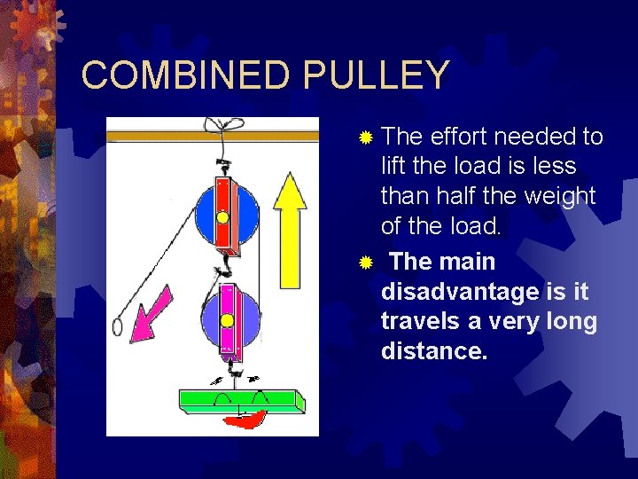 COMBINED PULLEY ® The effort needed to lift the load is less than half COMBINED PULLEY ® The effort needed to lift the load is less than half