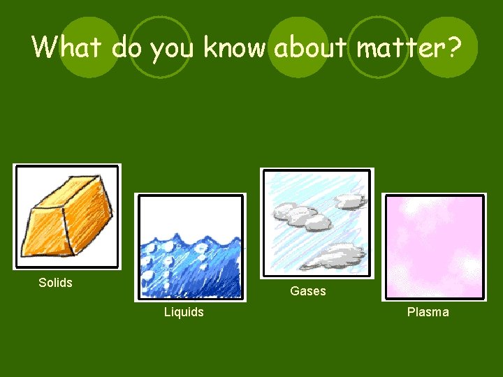 What do you know about matter? Solids Gases Liquids Plasma 