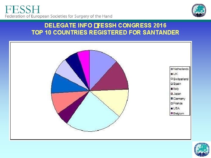 DELEGATE INFO � FESSH CONGRESS 2016 TOP 10 COUNTRIES REGISTERED FOR SANTANDER 