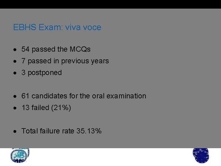 EBHS Exam: viva voce 54 passed the MCQs 7 passed in previous years 3