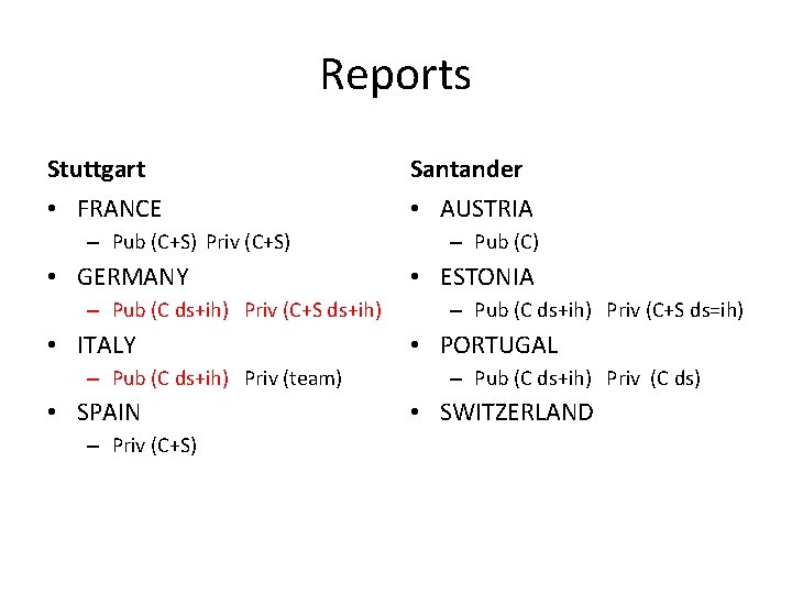 Reports Stuttgart • FRANCE – Pub (C+S) Priv (C+S) • GERMANY – Pub (C