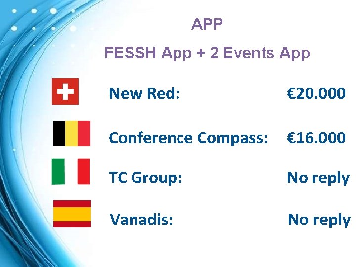 APP FESSH App + 2 Events App New Red: € 20. 000 Conference Compass: