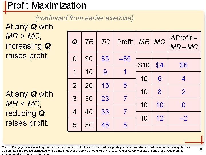 Profit Maximization (continued from earlier exercise) At any Q with MR > MC, increasing