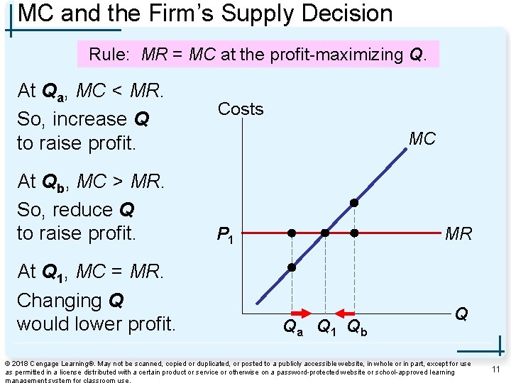 MC and the Firm’s Supply Decision Rule: MR = MC at the profit-maximizing Q.