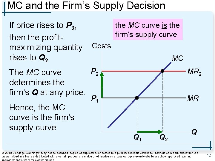 MC and the Firm’s Supply Decision If price rises to P 2, then the