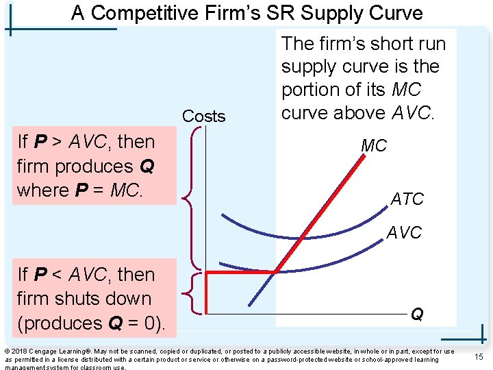 A Competitive Firm’s SR Supply Curve Costs If P > AVC, then firm produces