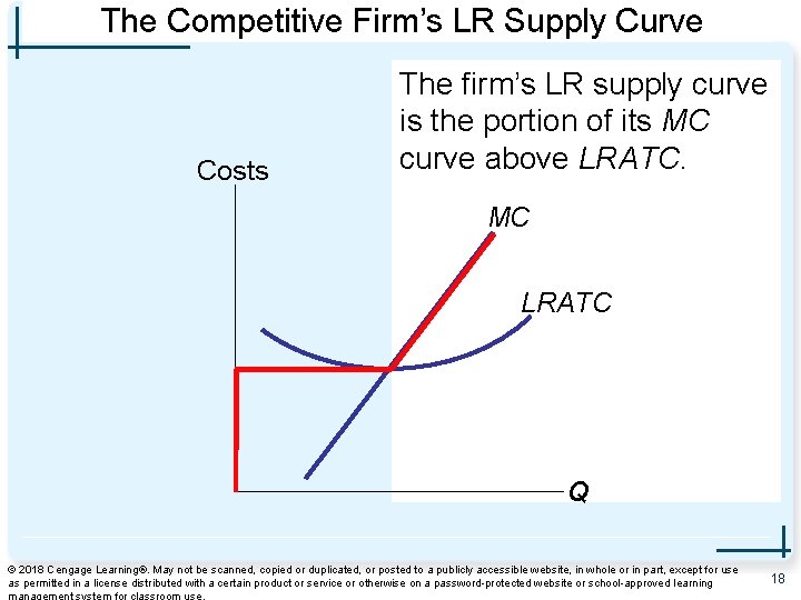 The Competitive Firm’s LR Supply Curve Costs The firm’s LR supply curve is the