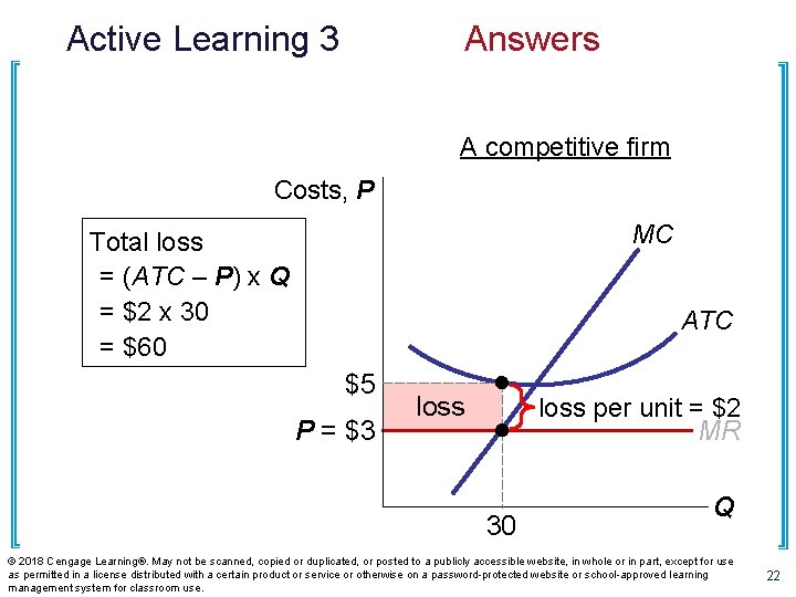 Active Learning 3 Answers A competitive firm Costs, P MC Total loss = (ATC