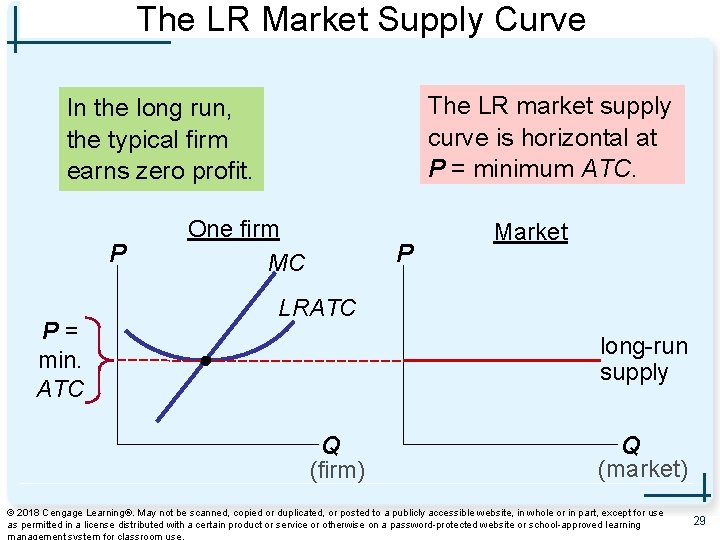 The LR Market Supply Curve The LR market supply curve is horizontal at P