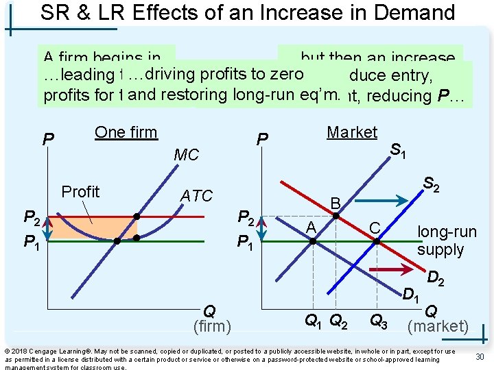 SR & LR Effects of an Increase in Demand …but then an increase A