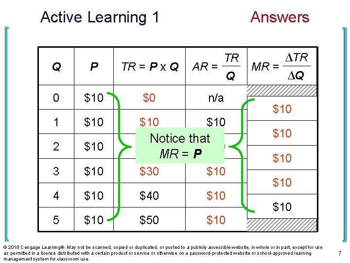 Active Learning 1 Answers TR Q P TR = P x Q 0 $10