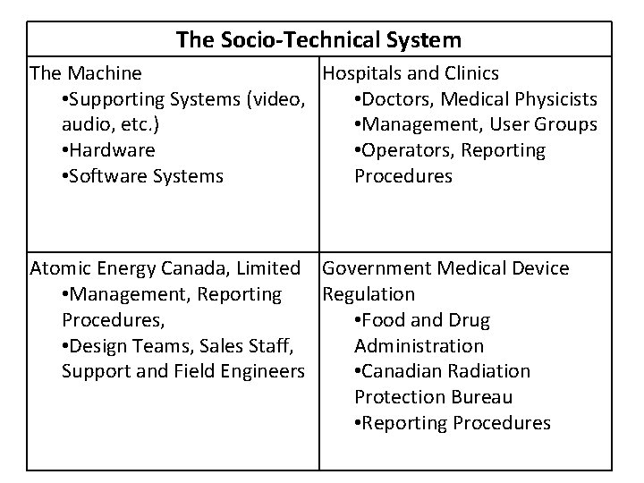 The Socio-Technical System The Machine Hospitals and Clinics • Supporting Systems (video, • Doctors,