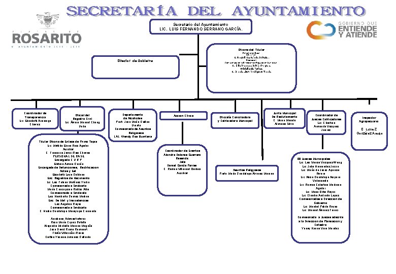 Secretario del Ayuntamiento LIC. LUIS FERNANDO SERRANO GARCÍA. Oficina del Titular Personal de Base