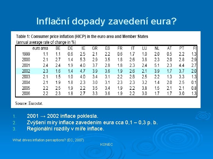 Inflační dopady zavedení eura? 1. 2. 3. 2001 → 2002 inflace poklesla. Zvýšení míry