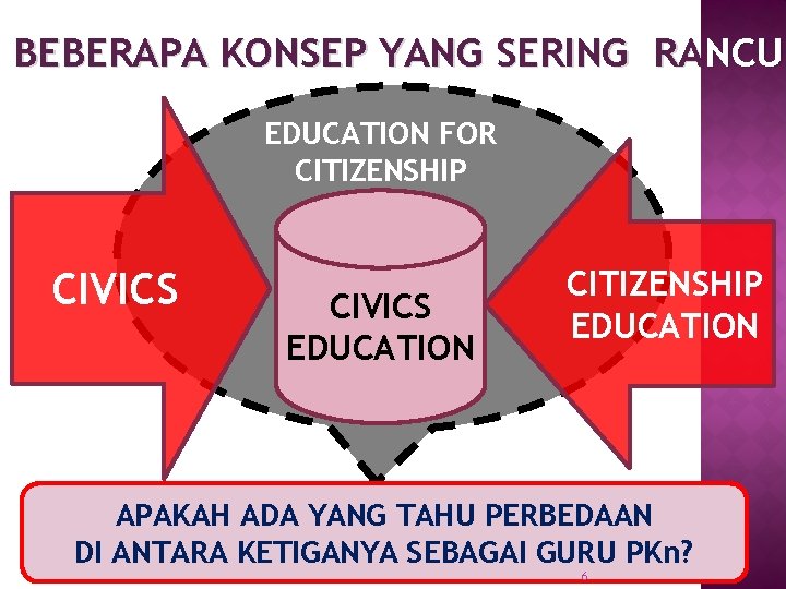 BEBERAPA KONSEP YANG SERING RANCU EDUCATION FOR CITIZENSHIP CIVICS EDUCATION CITIZENSHIP EDUCATION APAKAH ADA