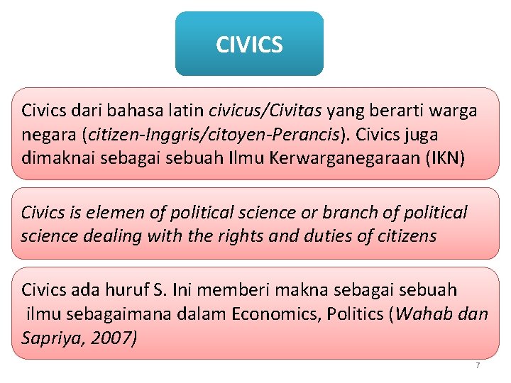 CIVICS Civics dari bahasa latin civicus/Civitas yang berarti warga negara (citizen-Inggris/citoyen-Perancis). Civics juga dimaknai