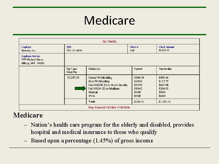 Medicare – Nation’s health care program for the elderly and disabled, provides hospital and