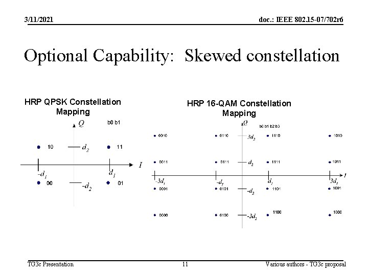 3/11/2021 doc. : IEEE 802. 15 -07/702 r 6 Optional Capability: Skewed constellation HRP