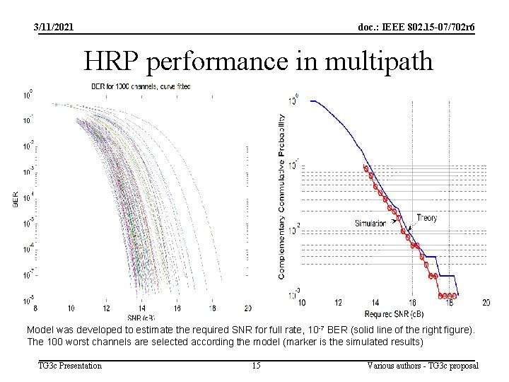 3/11/2021 doc. : IEEE 802. 15 -07/702 r 6 HRP performance in multipath Model