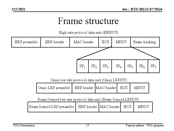 3/11/2021 doc. : IEEE 802. 15 -07/702 r 6 Frame structure High rate protocol