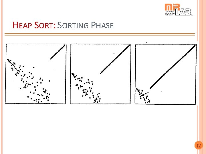 HEAP SORT: SORTING PHASE 12 