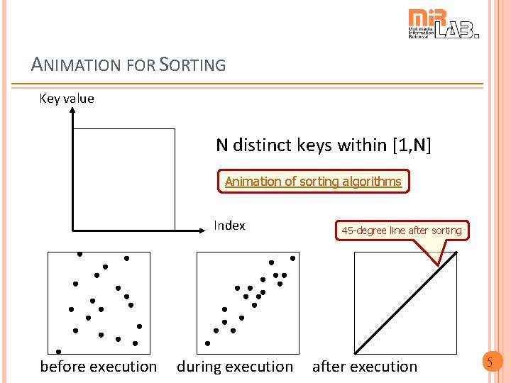 ANIMATION FOR SORTING Key value N distinct keys within [1, N] Animation of sorting