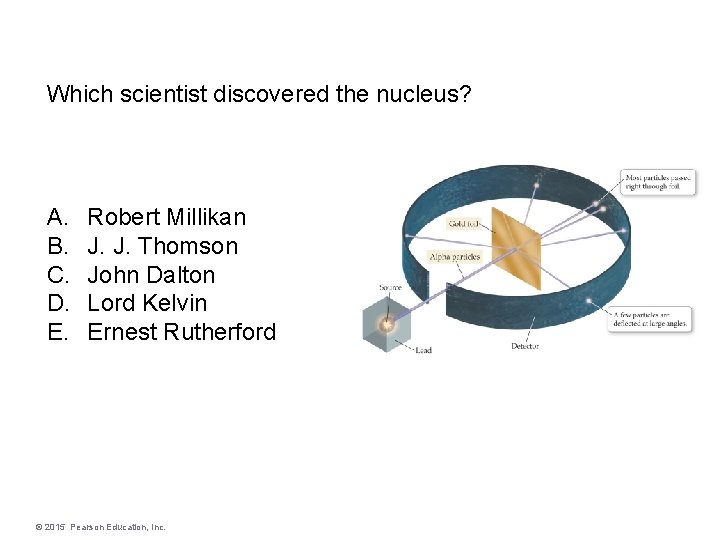Which scientist discovered the nucleus? A. B. C. D. E. Robert Millikan J. J.