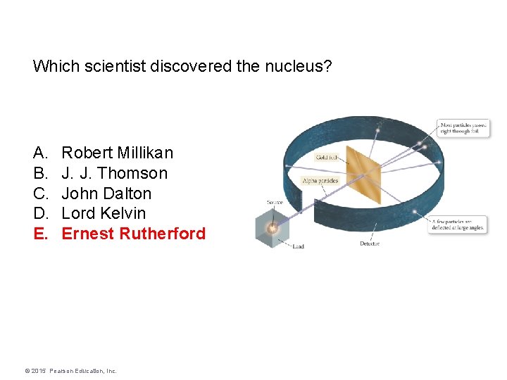 Which scientist discovered the nucleus? A. B. C. D. E. Robert Millikan J. J.