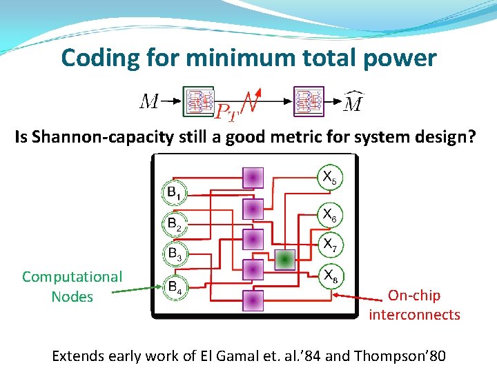 Coding for minimum total power Is Shannon-capacity still a good metric for system design? Coding for minimum total power Is Shannon-capacity still a good metric for system design?