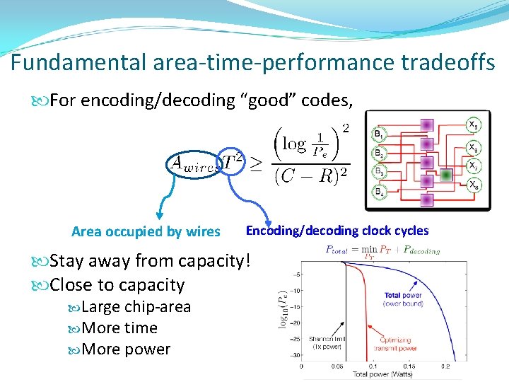 Fundamental area-time-performance tradeoffs For encoding/decoding “good” codes, Area occupied by wires Encoding/decoding clock cycles Fundamental area-time-performance tradeoffs For encoding/decoding “good” codes, Area occupied by wires Encoding/decoding clock cycles