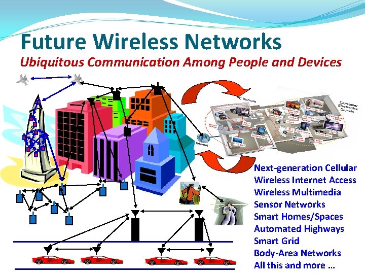 Future Wireless Networks Ubiquitous Communication Among People and Devices Next-generation Cellular Wireless Internet Access Future Wireless Networks Ubiquitous Communication Among People and Devices Next-generation Cellular Wireless Internet Access