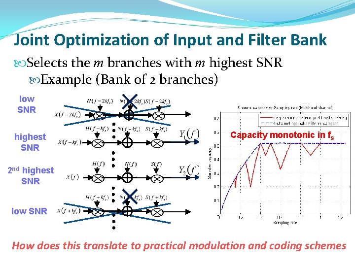 Joint Optimization of Input and Filter Bank Selects the m branches with m highest Joint Optimization of Input and Filter Bank Selects the m branches with m highest