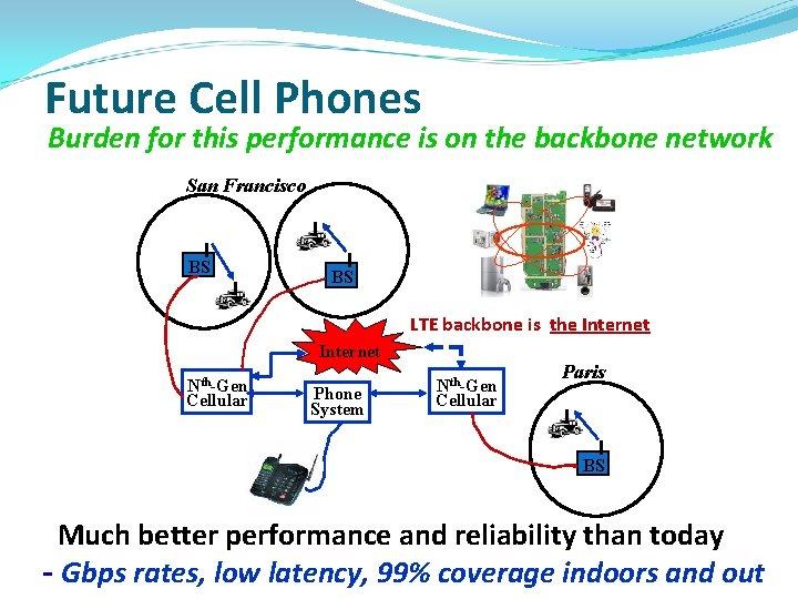 Future Cell Phones Everything wireless in one device Burden for this performance is on Future Cell Phones Everything wireless in one device Burden for this performance is on