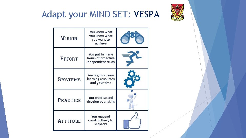 Adapt your MIND SET: VESPA 