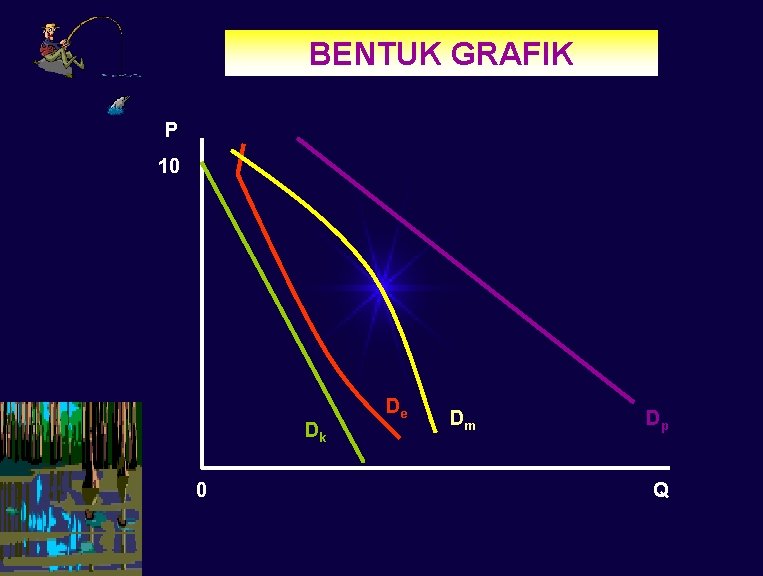 BENTUK GRAFIK P 10 Dk 0 De Dm Dp Q 