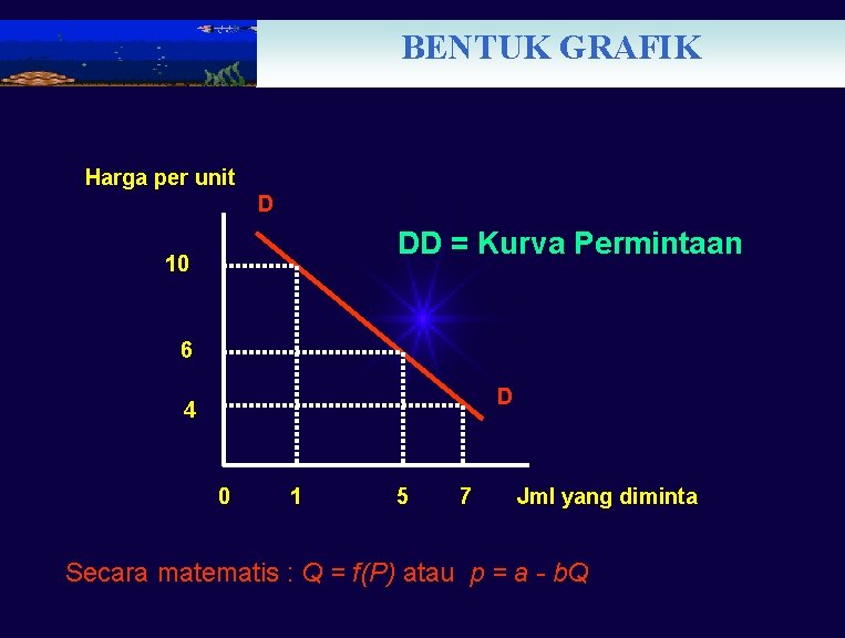 BENTUK GRAFIK Harga per unit D DD = Kurva Permintaan 10 6 D 4