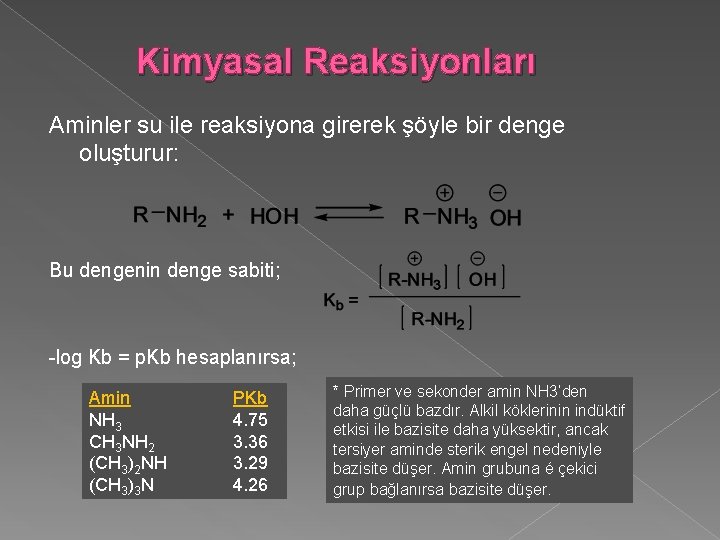 Kimyasal Reaksiyonları Aminler su ile reaksiyona girerek şöyle bir denge oluşturur: Bu dengenin denge