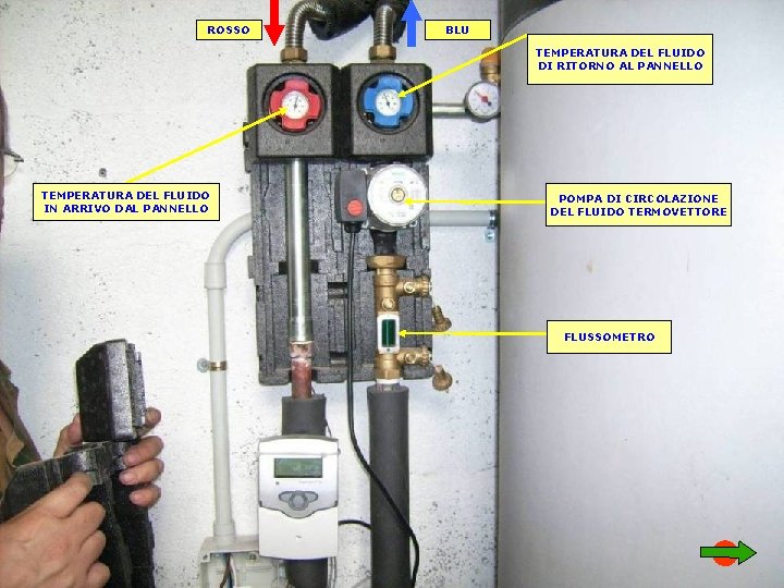 ROSSO BLU TEMPERATURA DEL FLUIDO DI RITORNO AL PANNELLO TEMPERATURA DEL FLUIDO IN ARRIVO