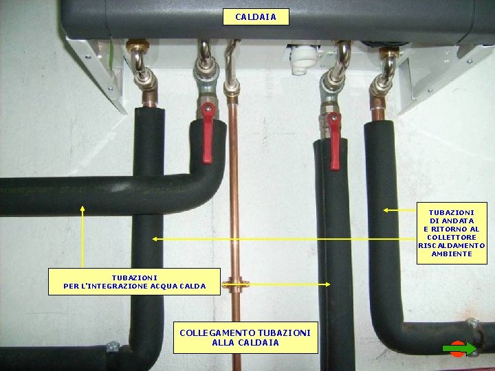 CALDAIA TUBAZIONI DI ANDATA E RITORNO AL COLLETTORE RISCALDAMENTO AMBIENTE TUBAZIONI PER L’INTEGRAZIONE ACQUA